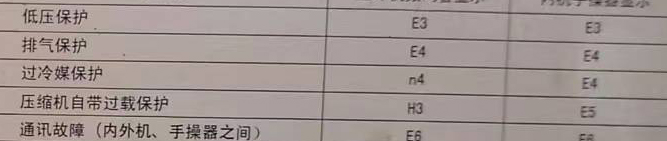 韶关市空调电话在哪里找